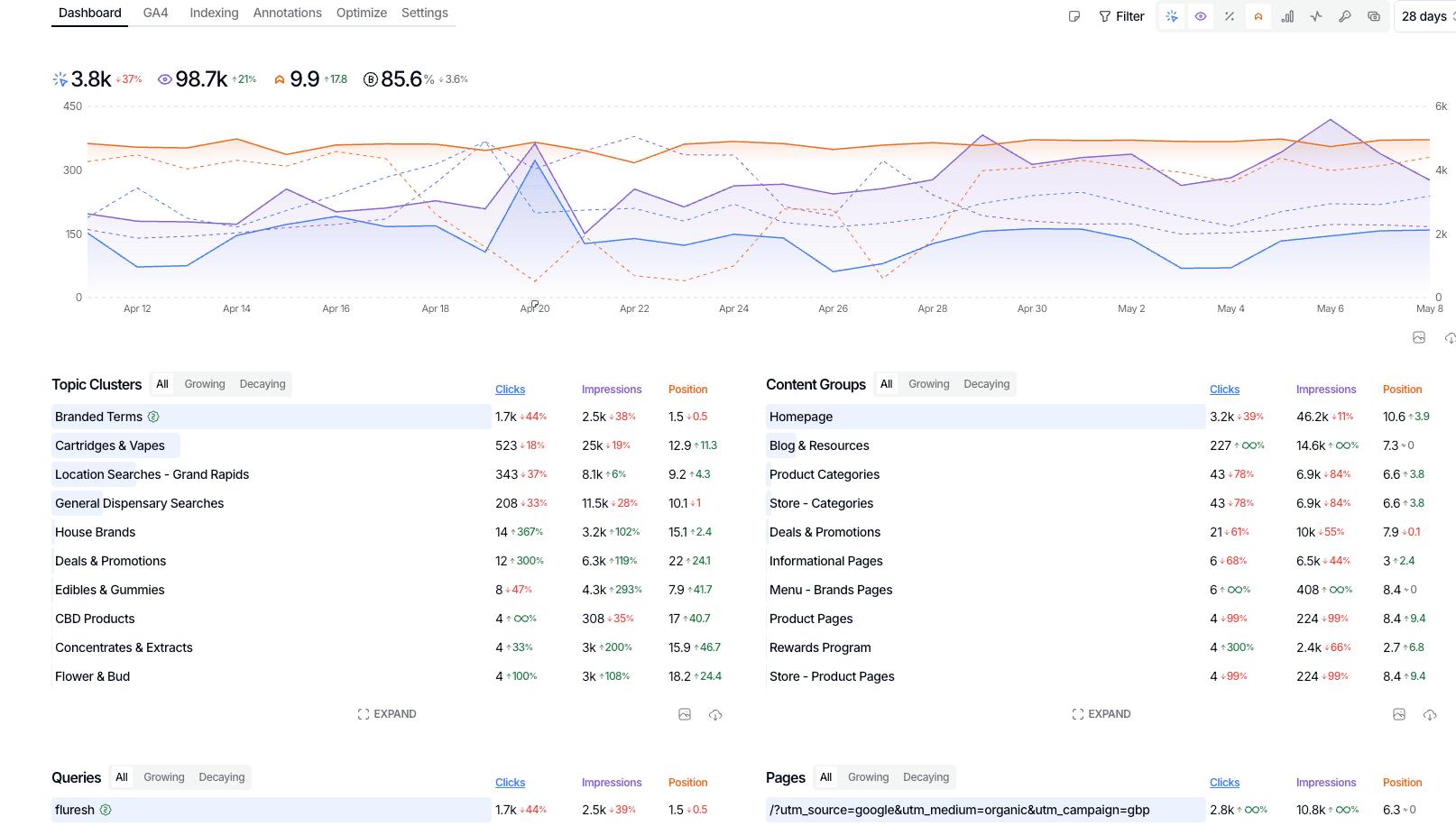 Organic Search Growth