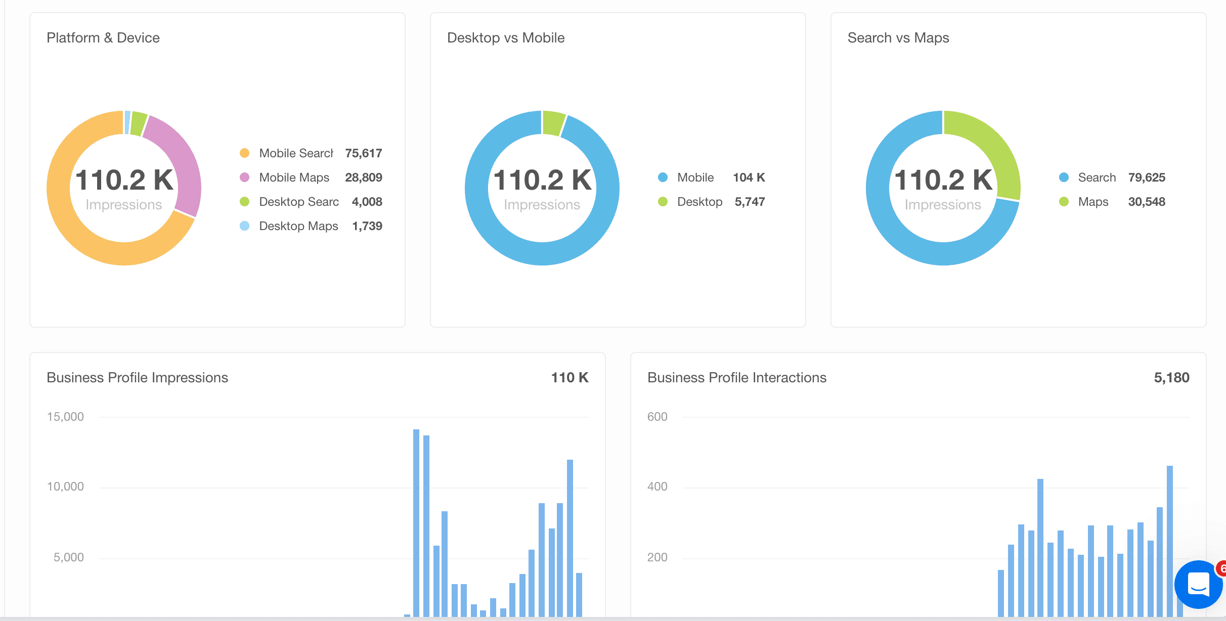 Local SEO Growth