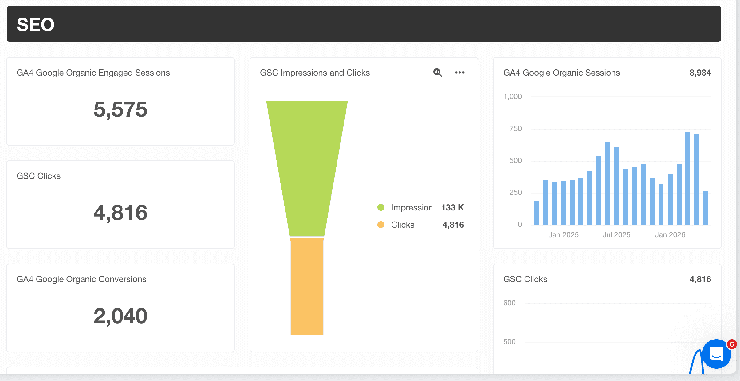 Full-Stack SEO